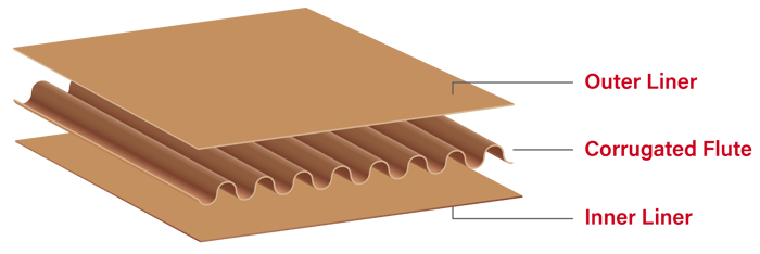 Corrugated Board Diagram