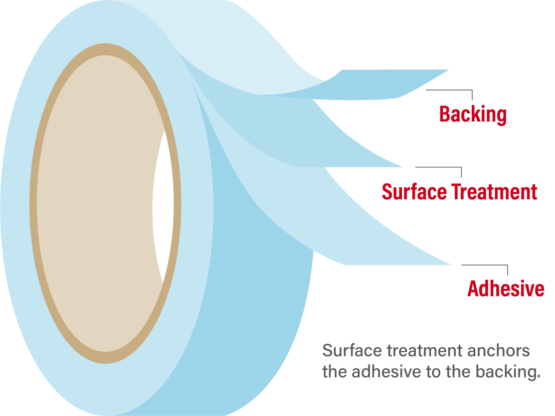Help Your Customers Select the Right Tape